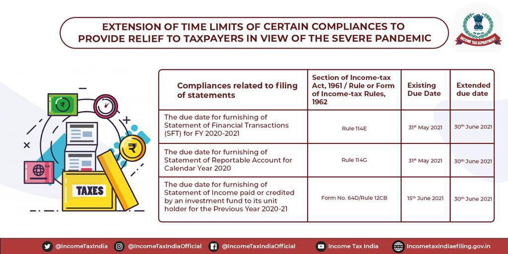 tax due date 2021